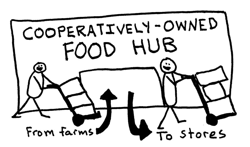 Getting your food hub started - Alaska Farmers Markets Toolkit